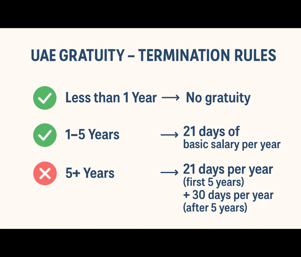 Online Gratuity Calculator UAE 2025