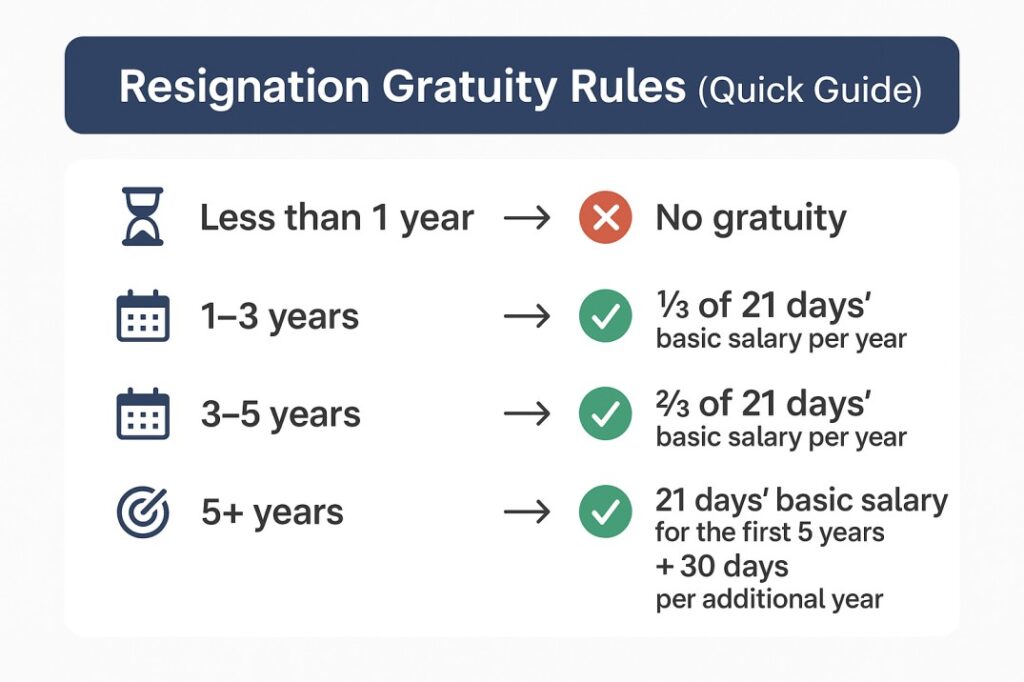 UAE Gratuity Calculato